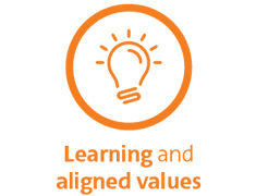 Pillar icon - Learning and aligned values